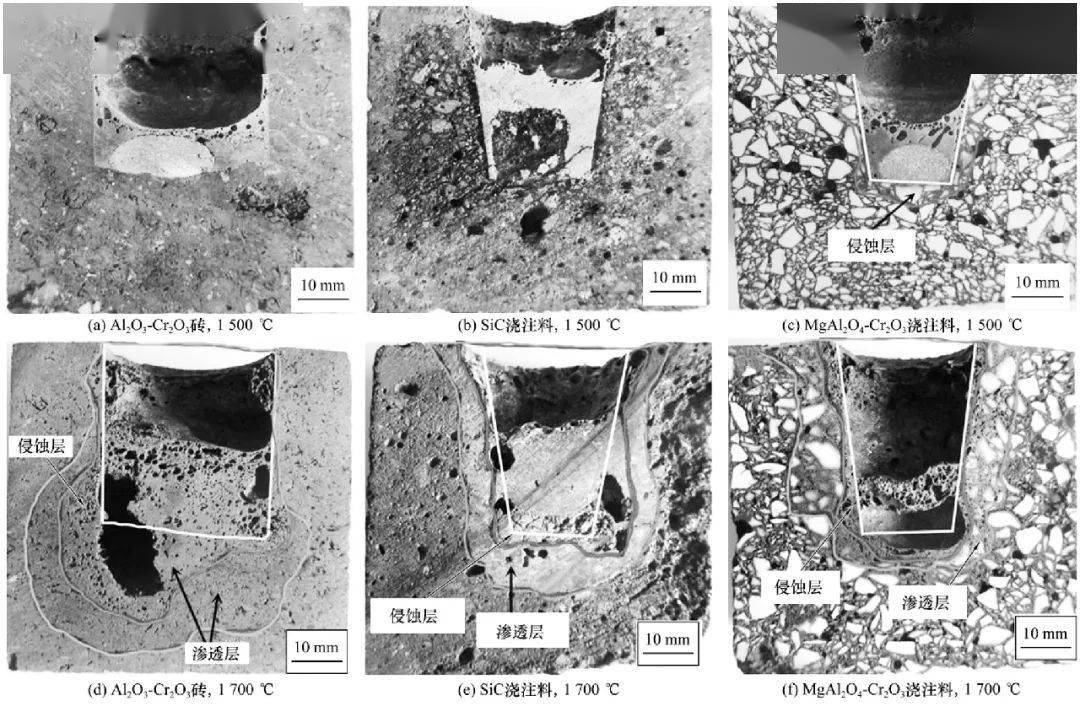 等离子体气化炉不同耐火材料性能对比