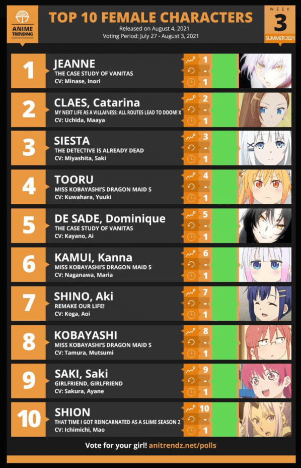 第1位:贞德——《瓦尼塔斯的手记》