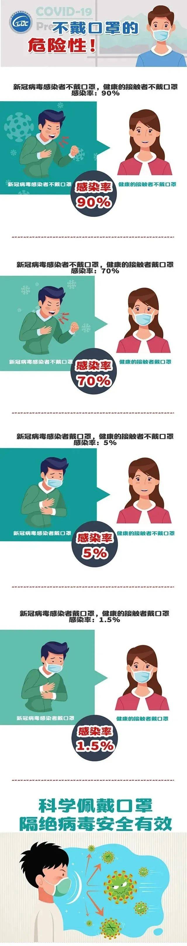 公众|将口罩拉到下巴、用过的口罩随手放兜里？省疾控：错的！