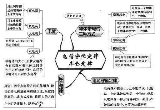 九科全高中各科最新思维导图最全汇总