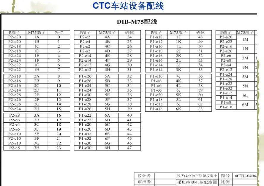 ctc车站设备连接及配线