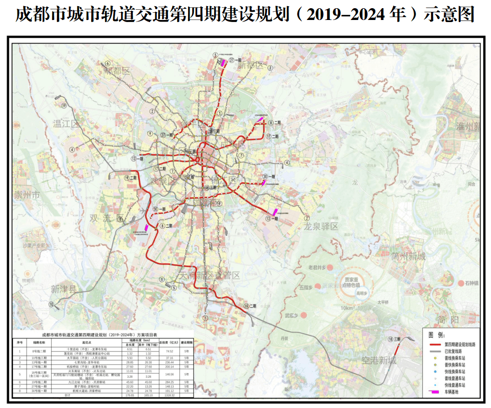 最快或明年底开通丨双流地铁8号线二期,19号线二期,30