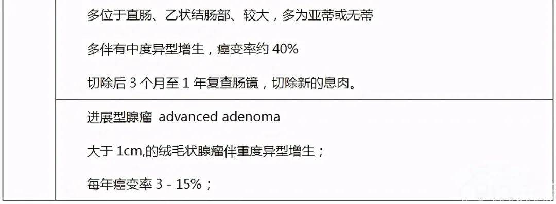 一图掌握肠息肉分类临床意义复查建议