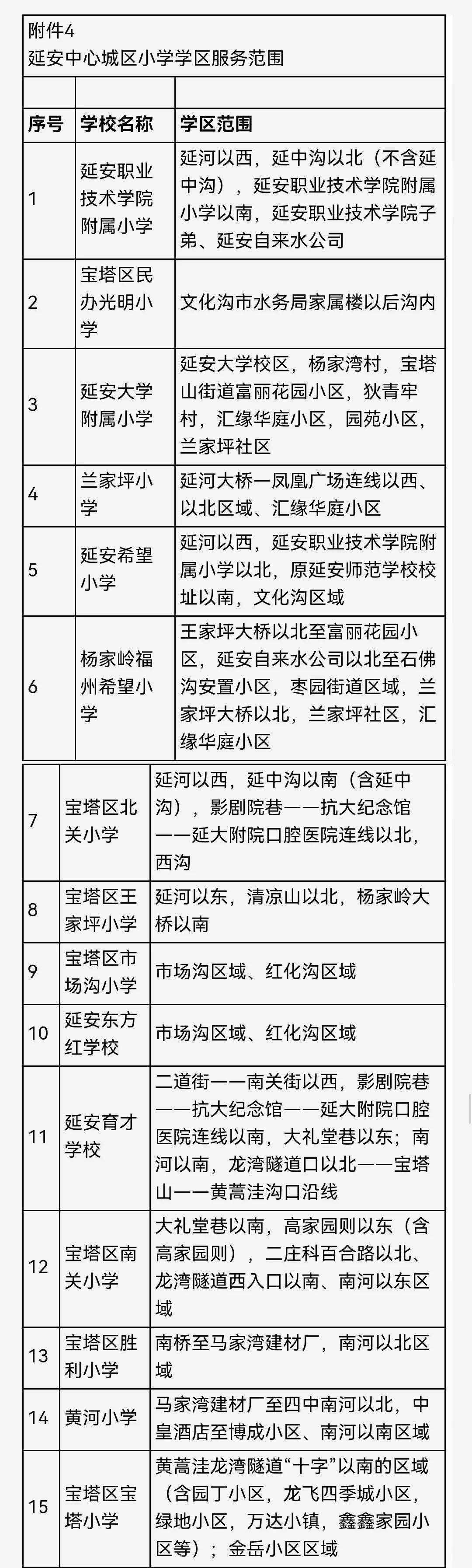 入学公告2021年延安市中心城区义务教育学校招生入学工作实施意见