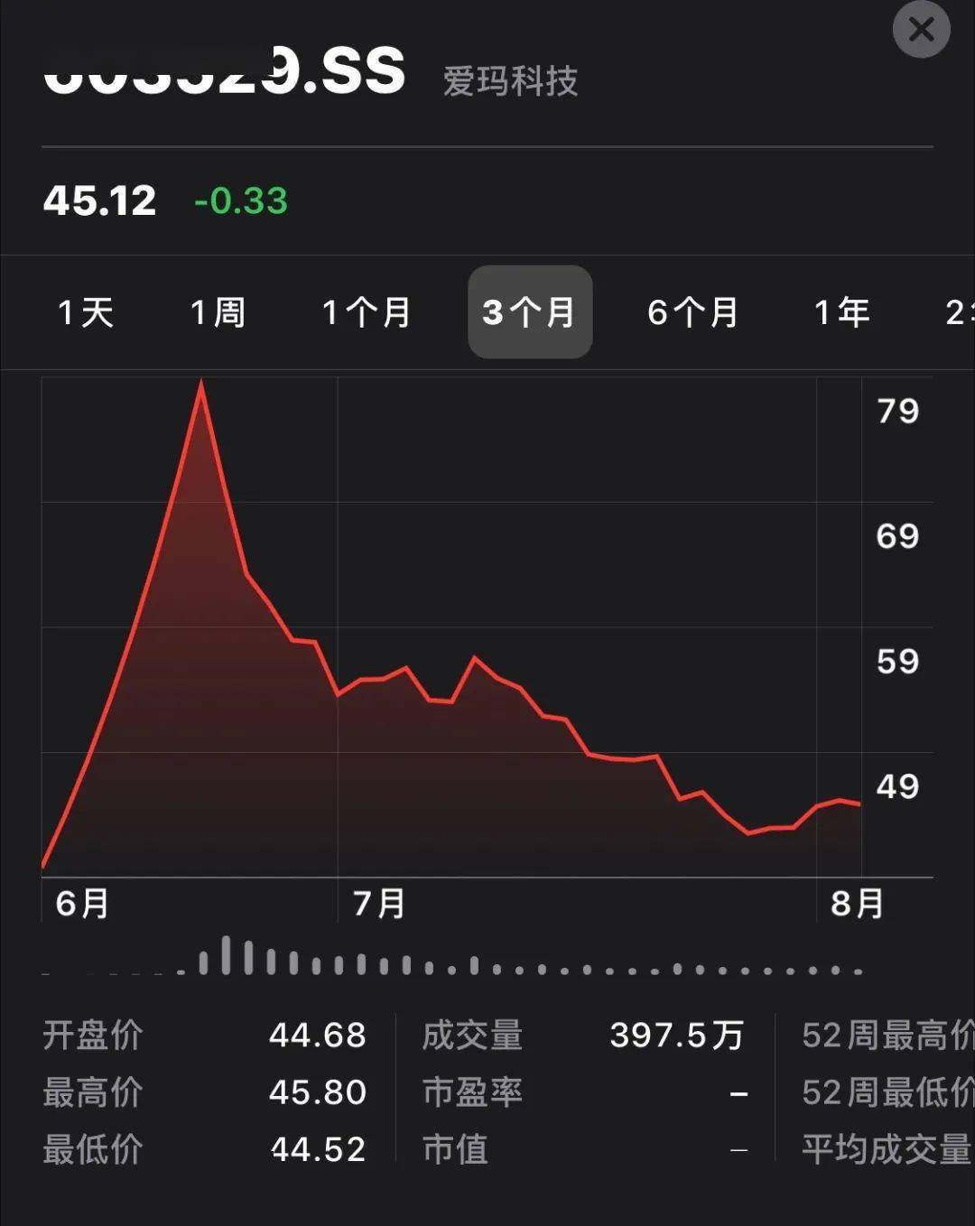 跌跌不休的爱玛科技牵手金沙江联合资本,加速投资布局