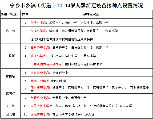 宁乡率先启动12-14周岁学生新冠疫苗接种工作,一起来打疫苗吧!