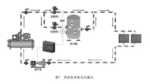 数据中心蓄冷架构和应用浅析