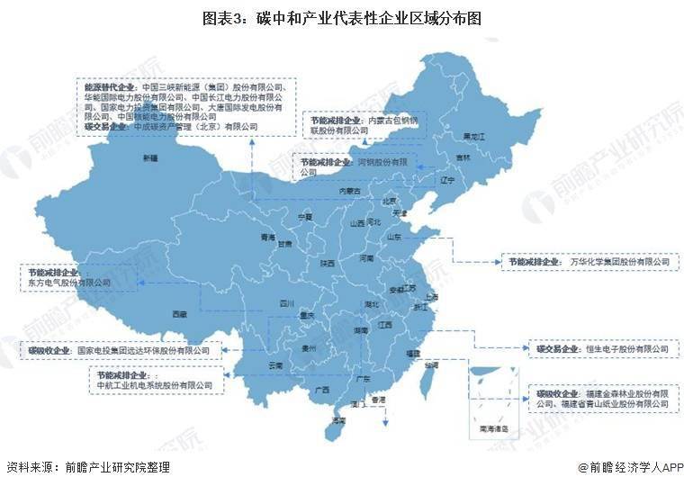 干货!碳中和产业产业链全景梳理及区域热力地图