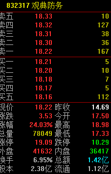 观典防务是首例报送转板申请的企业,终于不再是空的了!