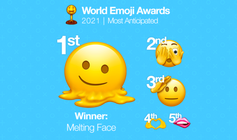 最新emoji【14.0版本】即将上线!男性怀孕被收入新表情包?