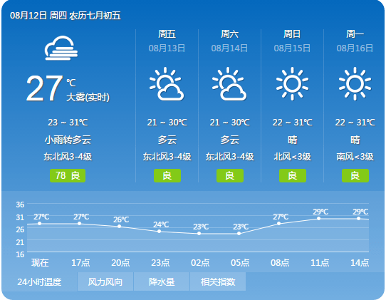 济南最新天气预报