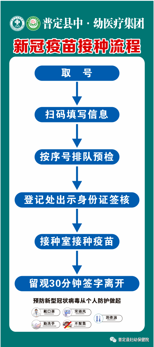 我院接种流程