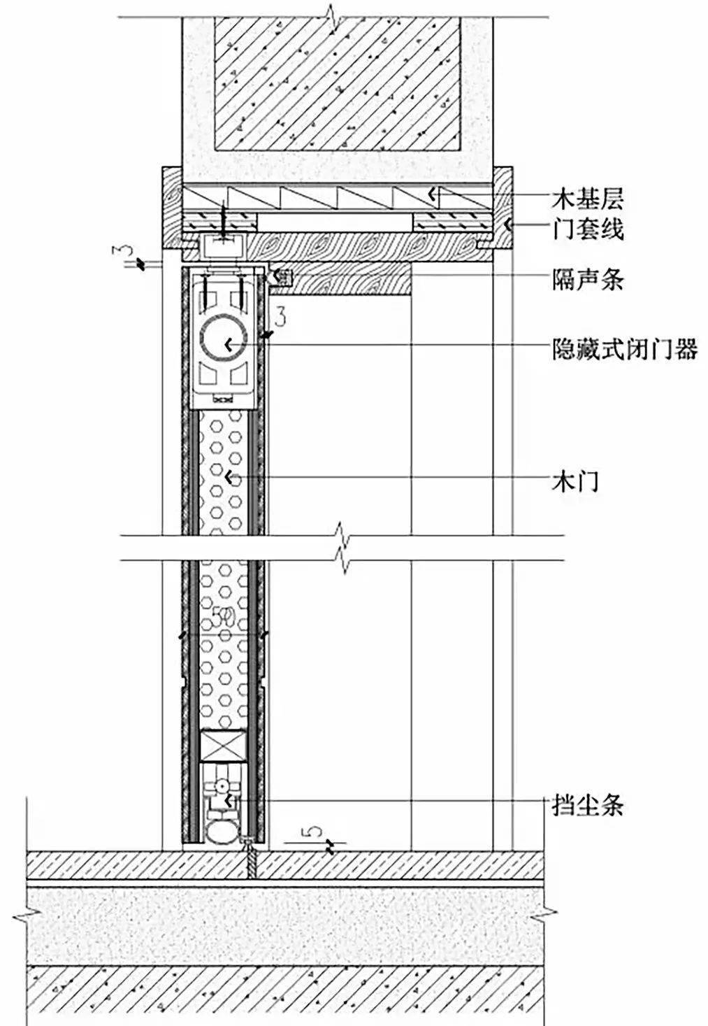 平开门及门套平剖大样图△平开