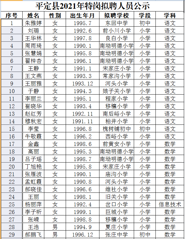 名单公示!47人!