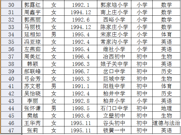 47人!_平定县