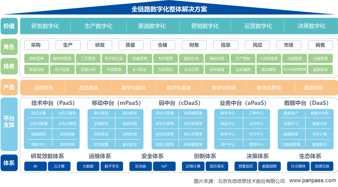 兆信科技一物一码体系,助力企业全链路数字化转型升级