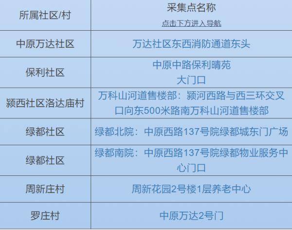 郑州第四轮全员核酸检测排队啦!惠济,金水,中原三区检测点位看这里