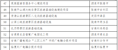 联系人:省发展改革委何世凯 甘肃省发展和改革委员会 2021年8月11