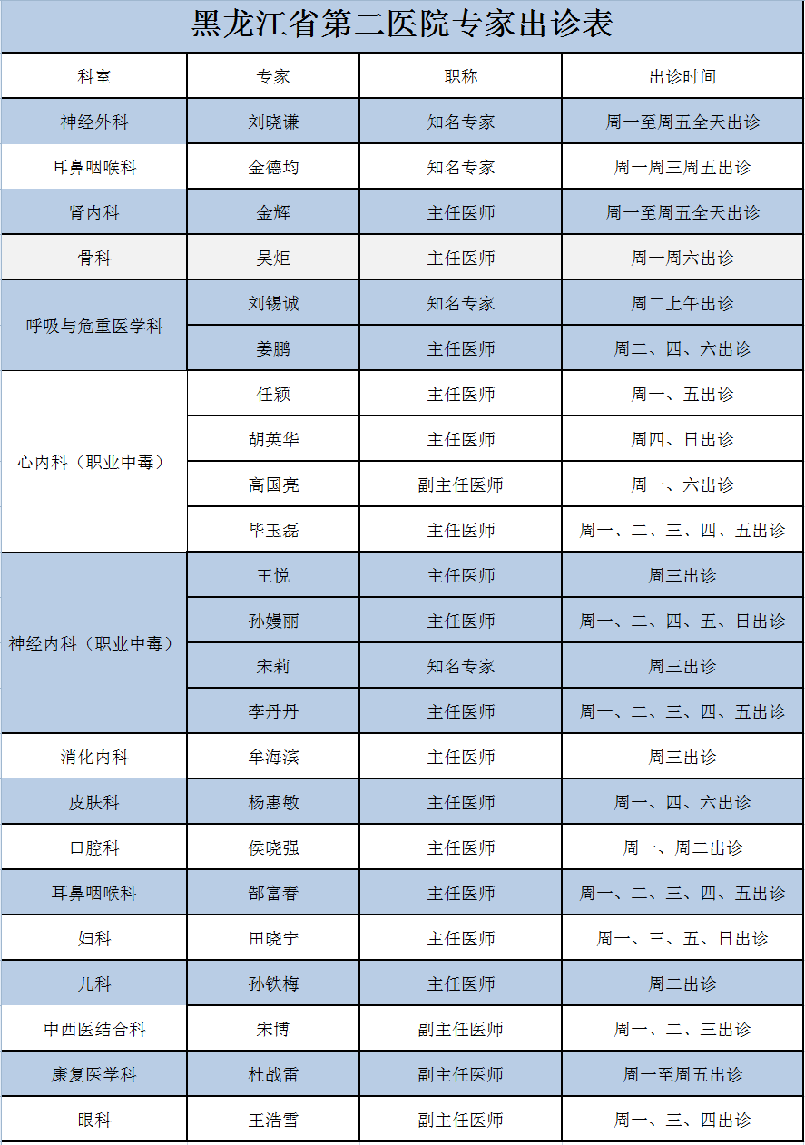 黑龙江省第二医院8月16日至8月22日专家出诊信息及专家简介