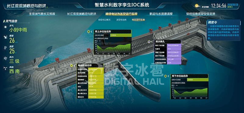 智慧水利数字孪生ioc系统时代伯乐已投企业