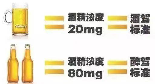 人喝了3两低度白酒或2瓶啤酒,酒精浓度可达 80mg/100ml的 醉驾标准