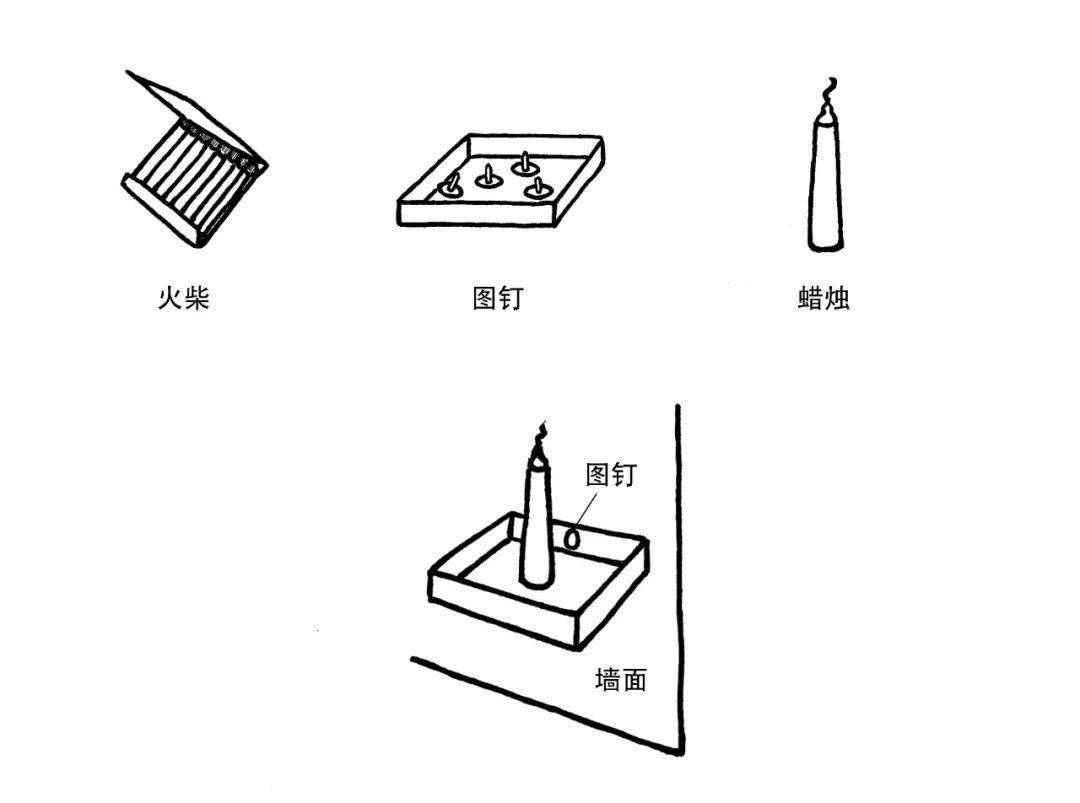 外部激励能否促进创造力