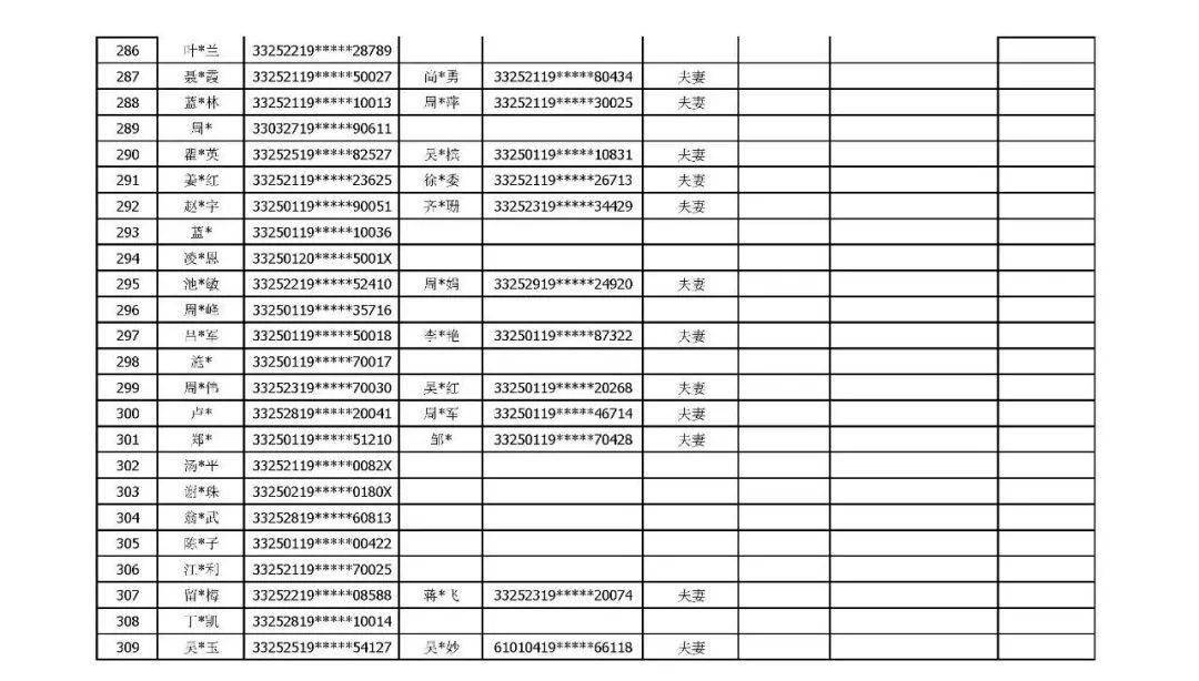 丽水紫金邸紫鑫邸二期选房顺序摇号结果名单公示