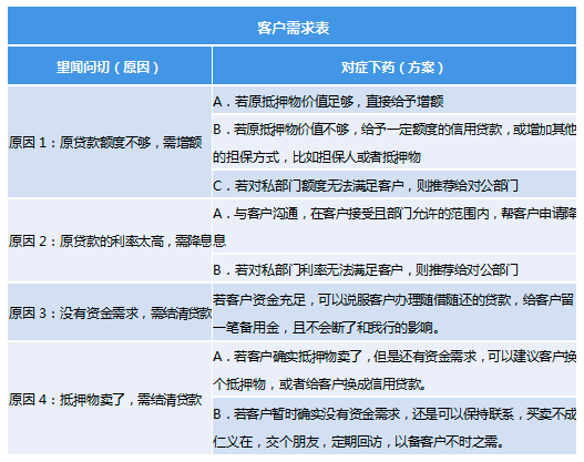 因他行"挖墙脚"着急上火?攻略:一心二议三行动!_许经理