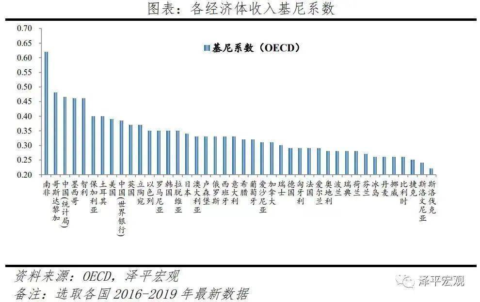 任泽平:中国收入分配真相