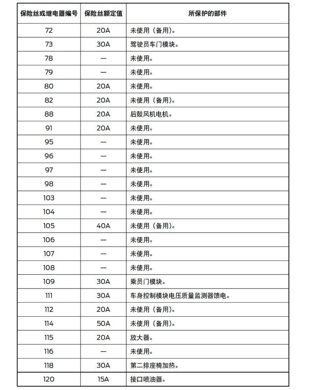 2021年全新福特探险者保险丝位置功能说明