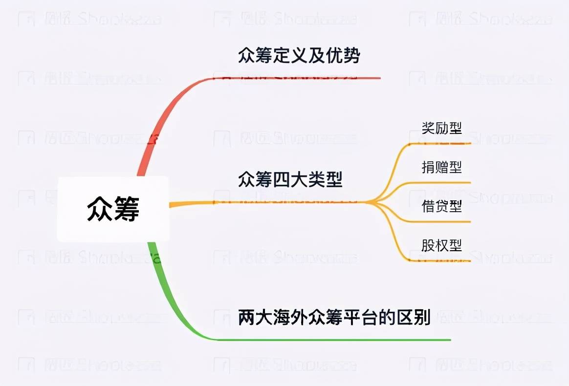 什么是电商的冷启动 efa2593e71284f2d840dc23dd6c50a6c.jpeg