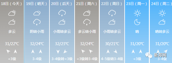 强对流天气即到新郑.河南一地恢复限行!