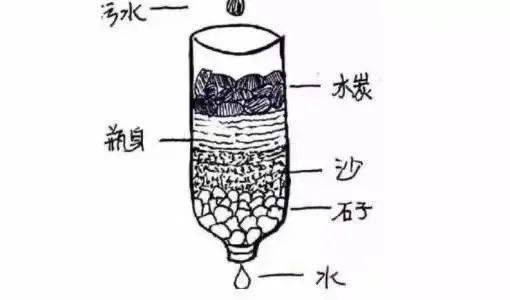 荒野求生时,清洁的水显得尤为珍贵.了解什么是脱水,学习如何寻水