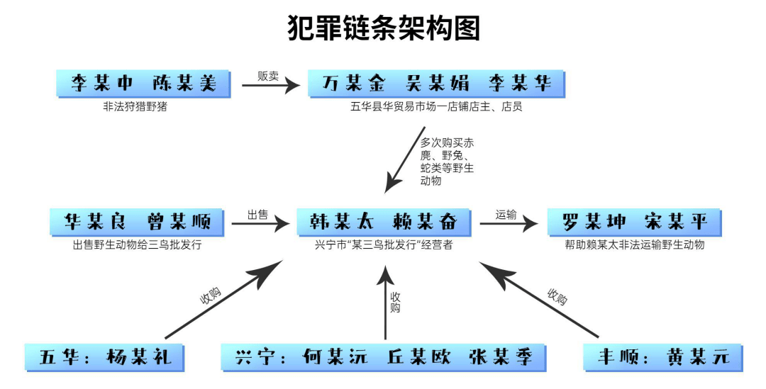 案值170余万元!犯罪链条被成功斩断,涉及龙岩,五华,兴宁,梅县,丰顺等