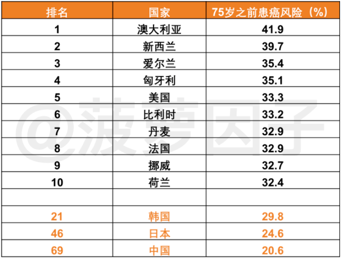 又一个骗局:中国的癌症发病率,真的全球第一?这种造谣不可取