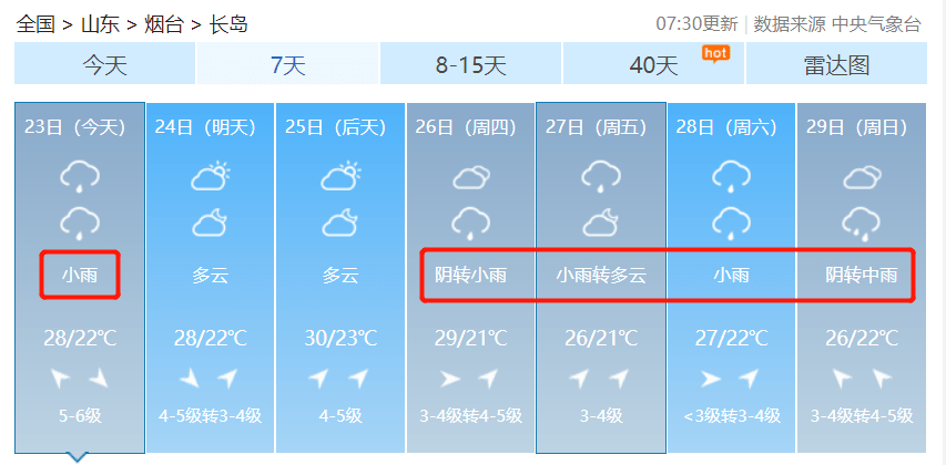 局部大雨或暴雨!烟台本周天气.