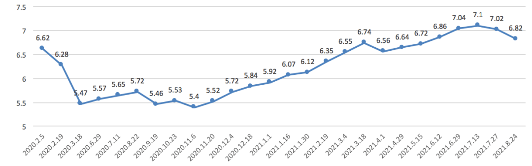 市发改委刚刚发布本市油价调整的通知:自8月24日零时起,92号汽油将