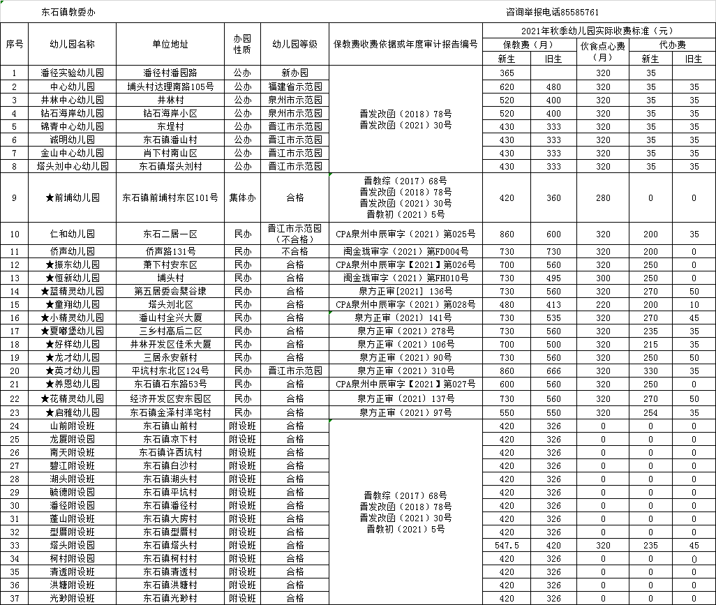 公示!晋江市2021年秋季幼儿园收费标准