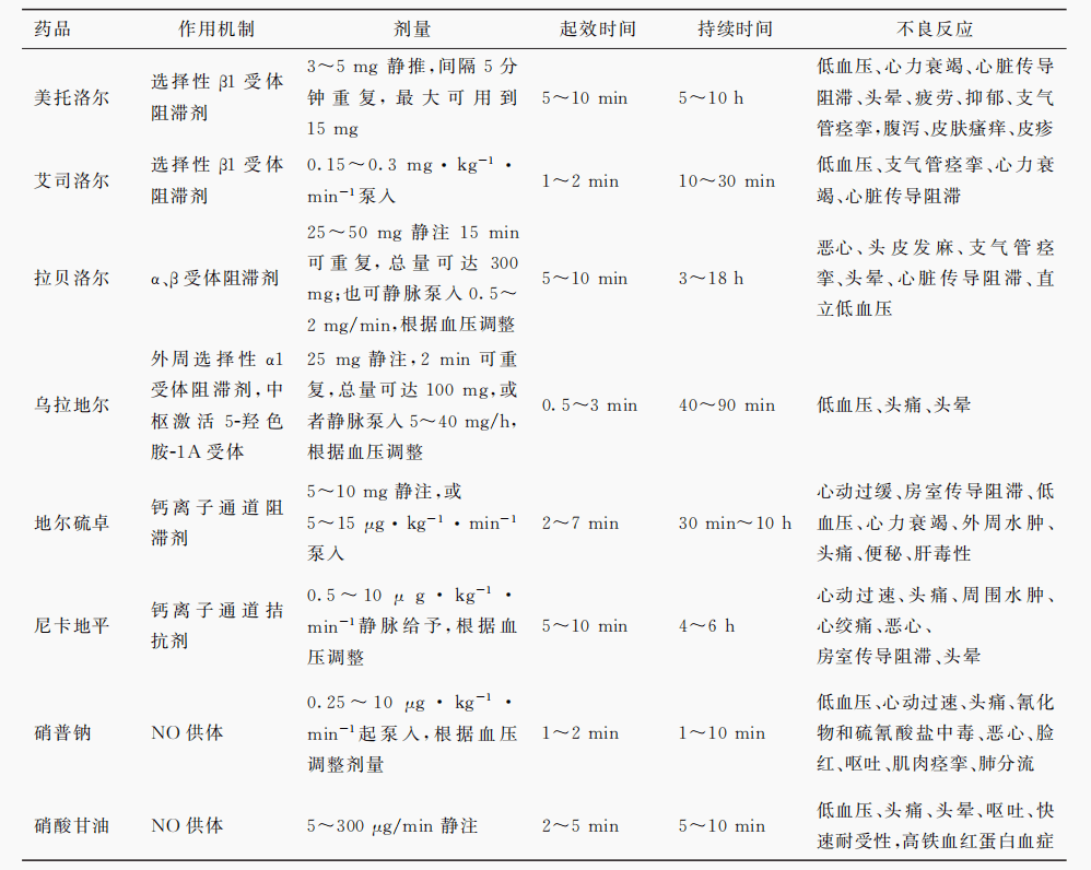 麻醉与外科的血压之争 | 主任在台上朝我吼道:加深麻醉,赶紧降压,搞不