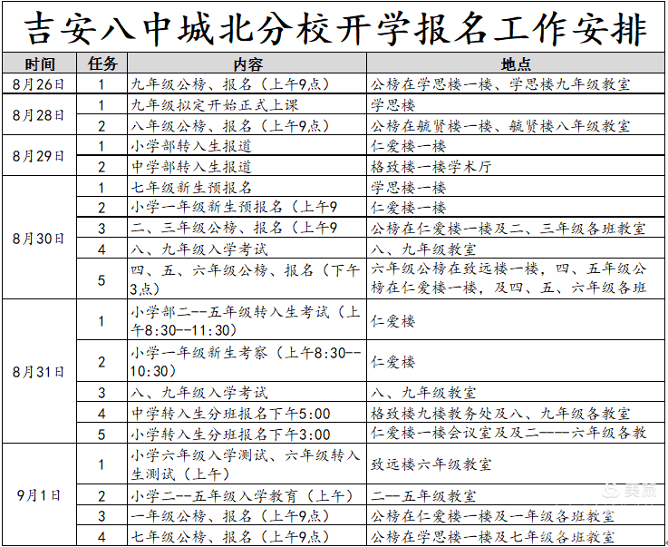 速看吉安八中城北分校开学致家长的一封信