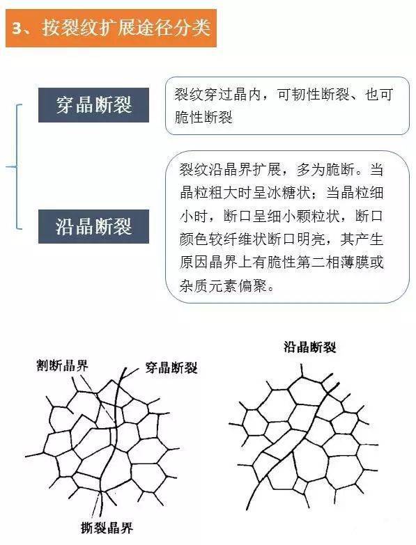 一组图看懂材料裂纹与断口分析方法