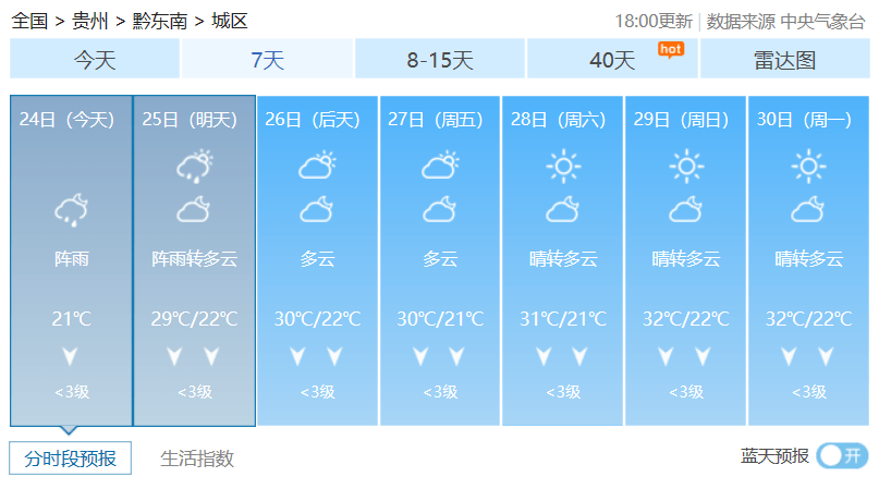 贵州今晚还有.千万注意