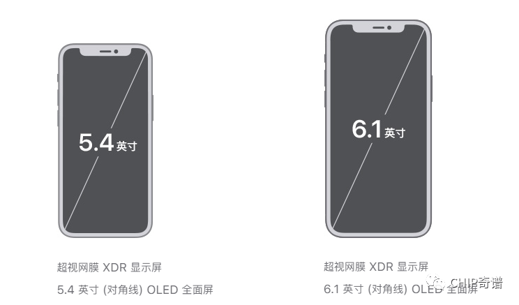 还是配件厂商靠谱iphone13屏幕尺寸与刘海大小曝光