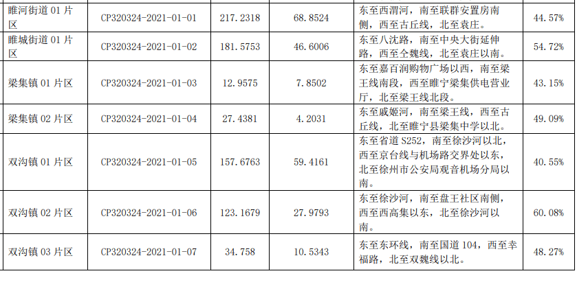 县国土空间总体规划中统筹安排,并纳入国土空间总体规划城镇开发边界