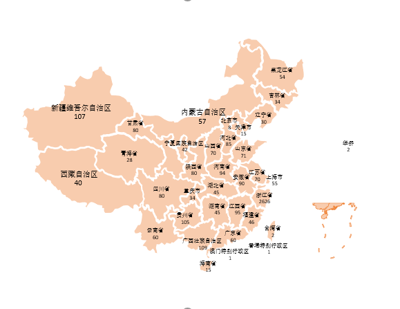 省份分布