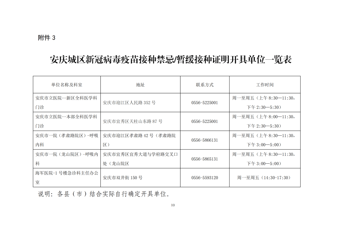 禁忌/暂缓接种证明开具单位一览表