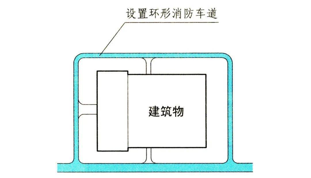 小区失火消防车被堵数小时无法进小区有关消防车道的这些知识点要熟记