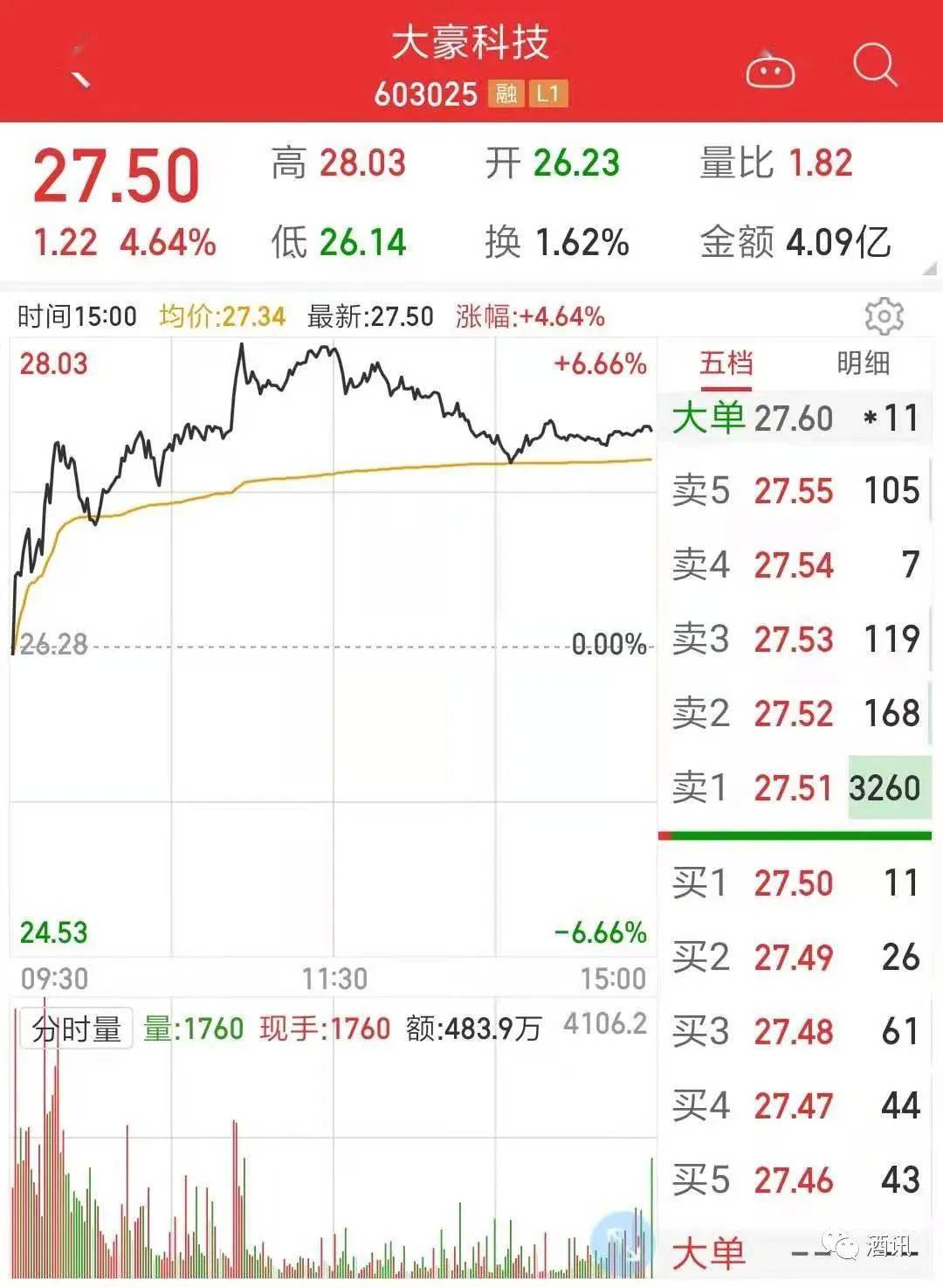 一杯二锅头迟迟不下肚,大豪科技重组红星股份惨遭"黑天鹅"