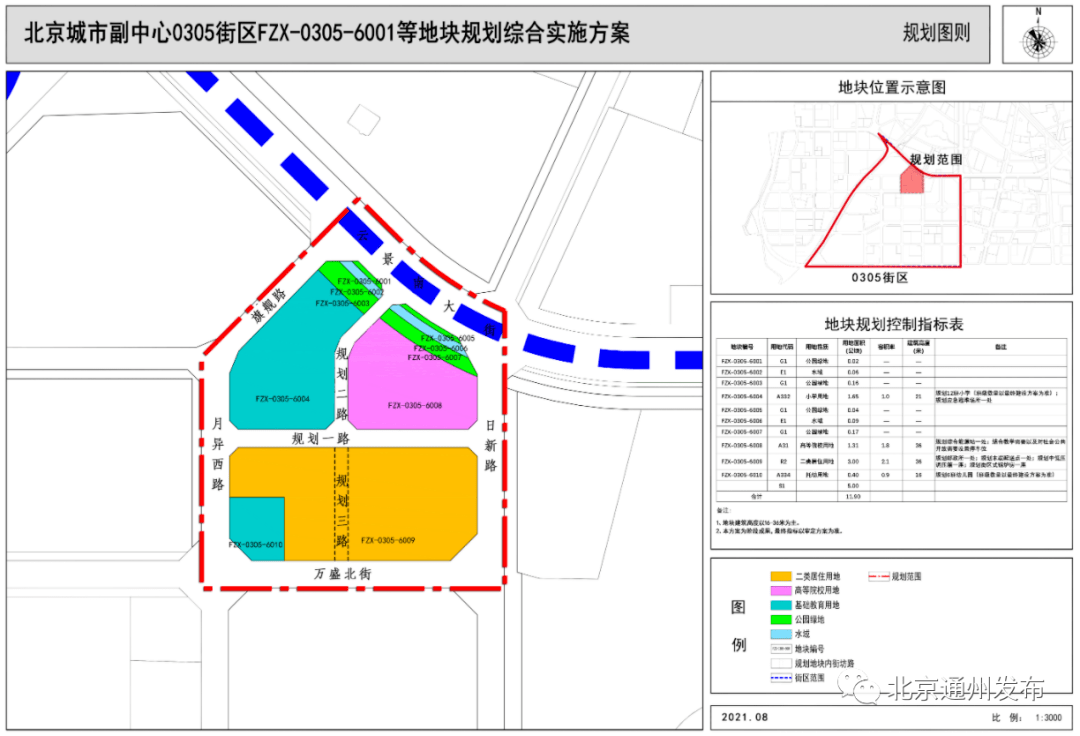 副中心多个地块规划编制完成!这个地将建小学