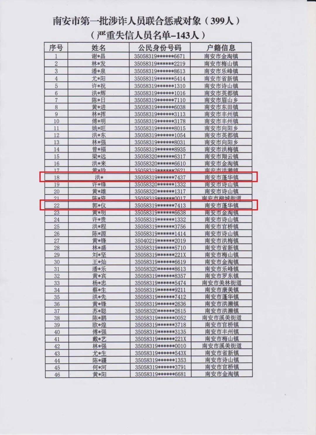399人!南安第一批涉诈人员惩戒名单发布